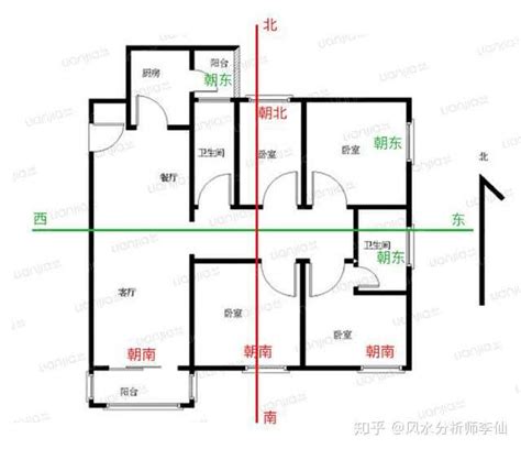 怎么看房子的朝向|买房时屋子的朝向怎么看的呢？